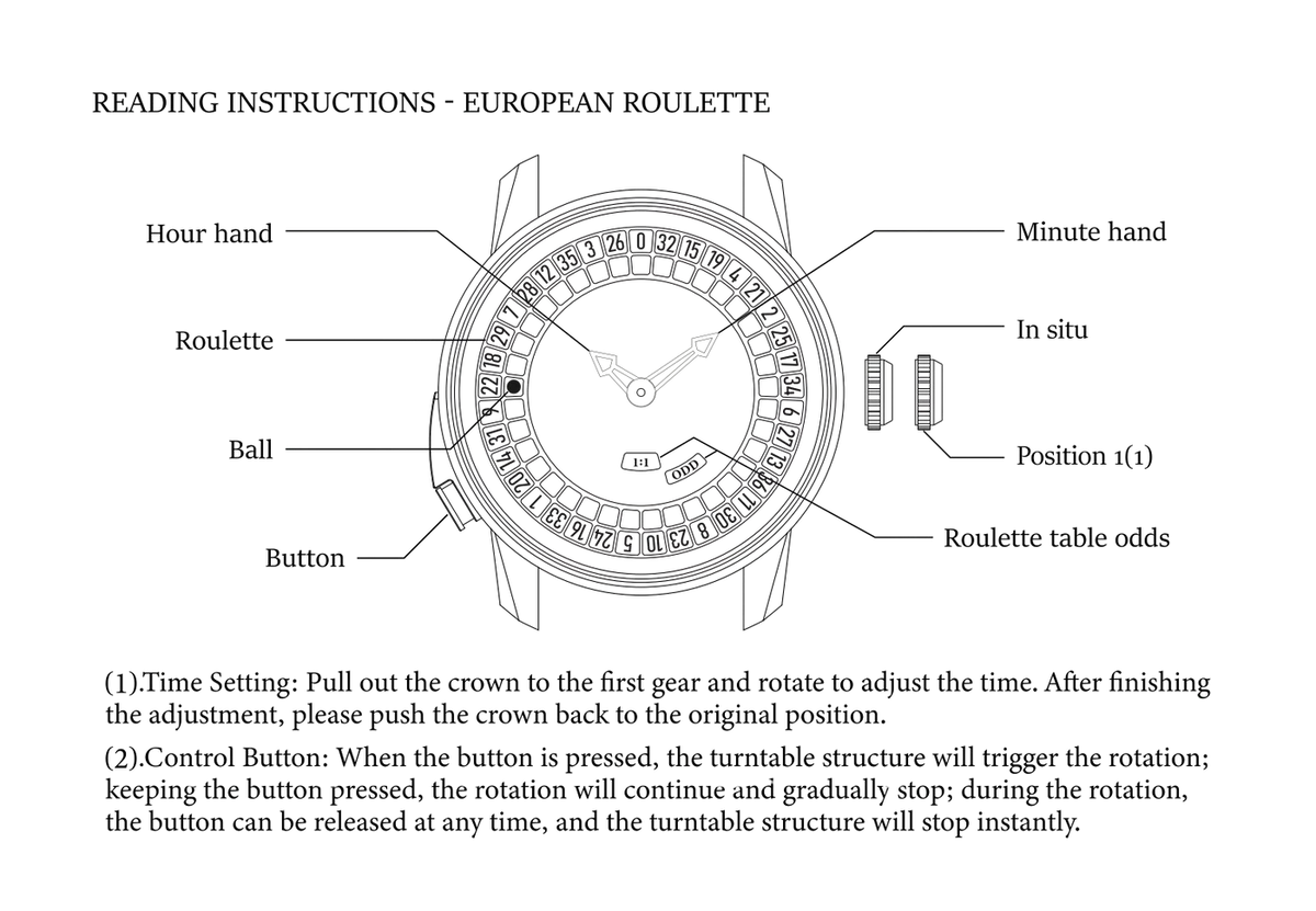 Instruction diagram for adjusting a European roulette dial on a watch, with labeled parts and two numbered steps explaining time setting and control button operation.