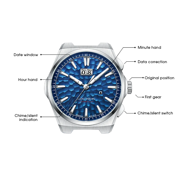 A silver-tone wristwatch with a textured blue dial and a date window, shown with callout labels pointing to features such as the date window, minute hand, hour hand, data correction, original position, first gear, chime/silent indication, and chime/silent switch.
