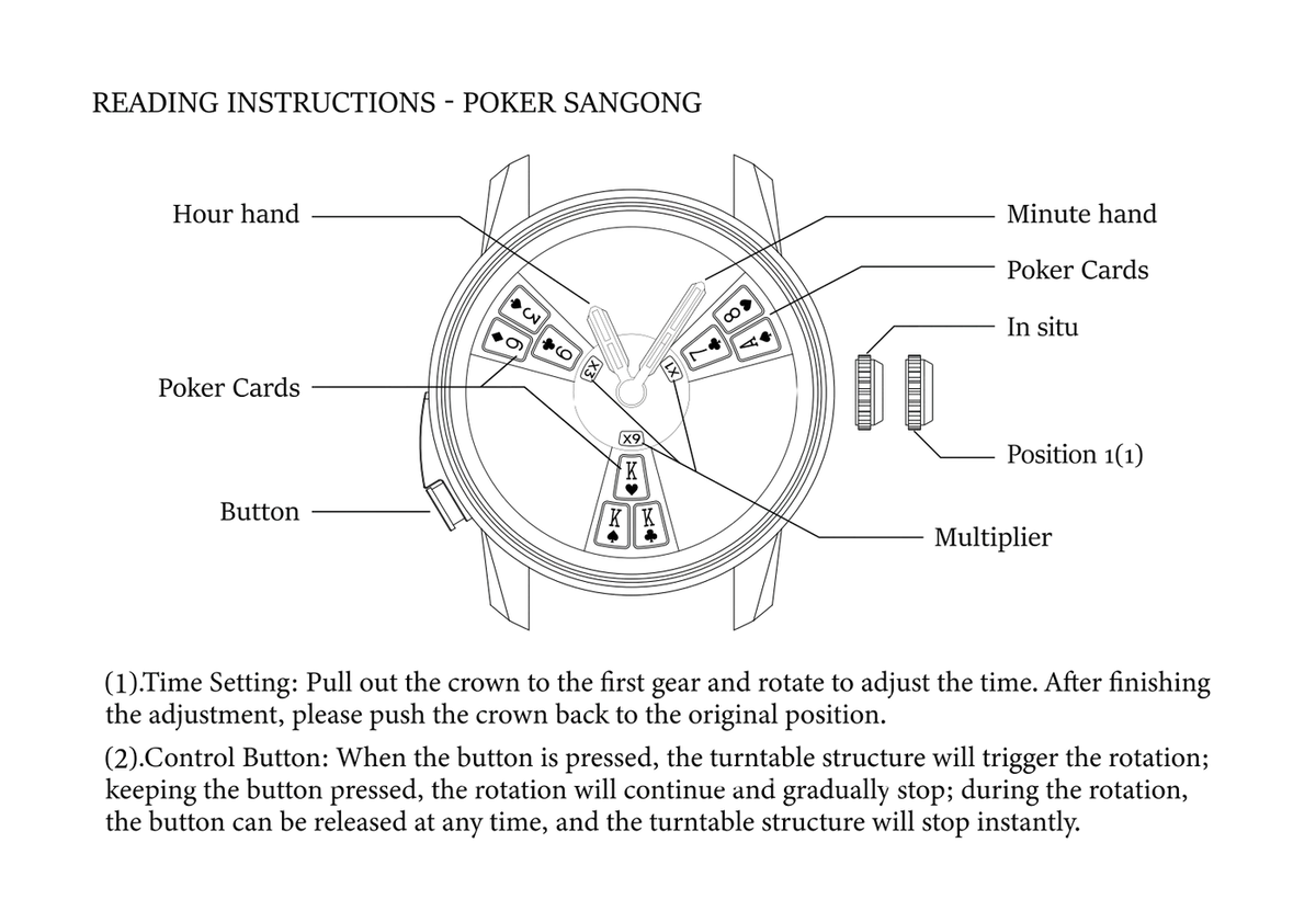 Instruction diagram for reading and adjusting a Poker Sangong clock, showing labeled parts of the circular dial and step-by-step control instructions below.