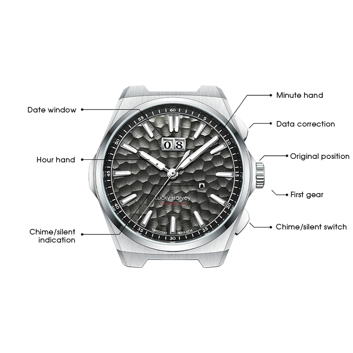 A silver stainless steel wristwatch with a textured dark gray dial, shown with multiple callout labels pointing to features such as the date window, hour hand, minute hand, data correction, original position, first gear, and chime/silent switch.