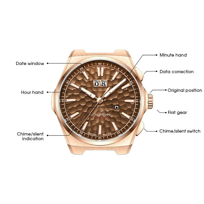 A rose gold wristwatch with a textured brown dial, shown on a white background with multiple callout lines and labels pointing to features like the date window, minute hand, hour hand, data correction, first gear, and chime/silent switch.